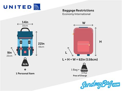 airline checked baggage dimensions.